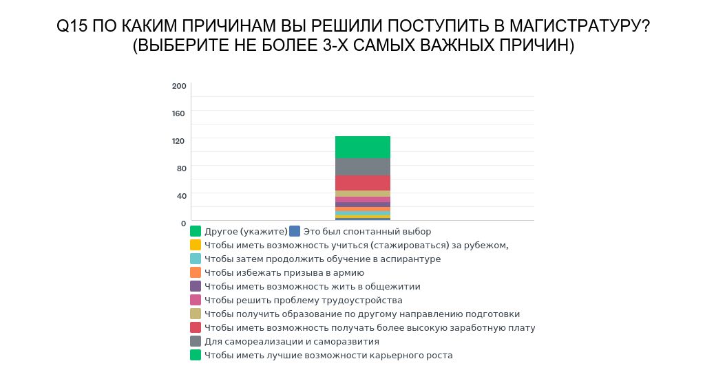 Фейк опрос для проекта